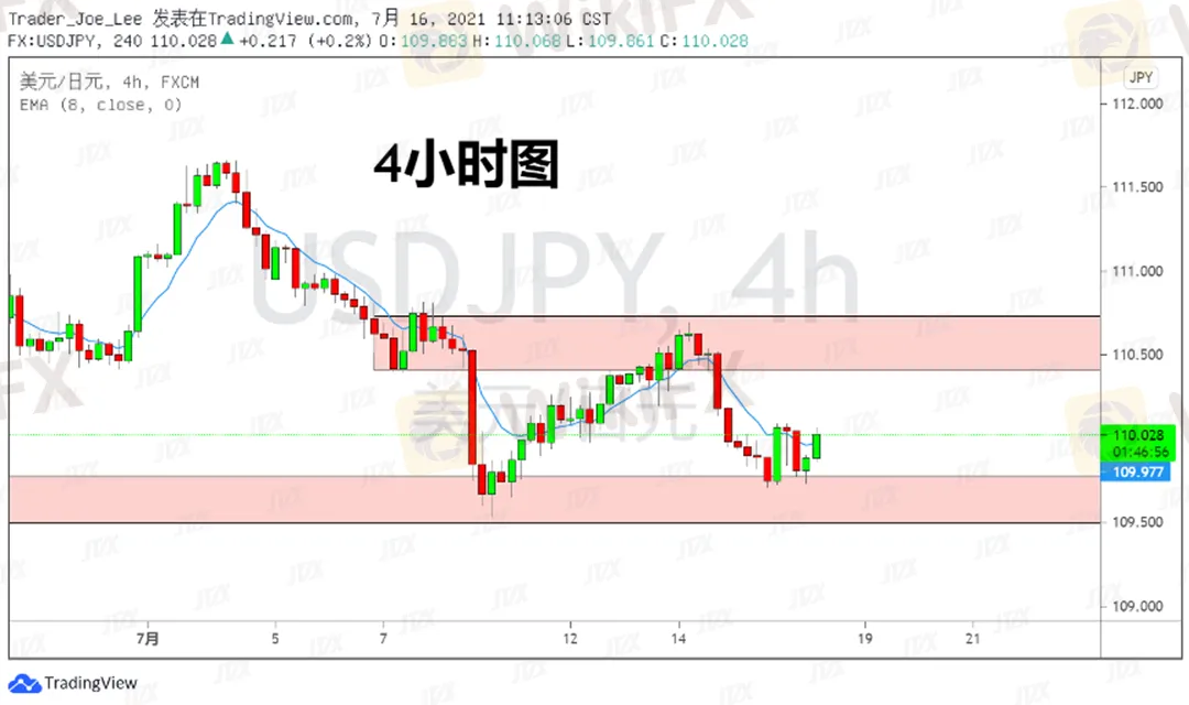 USDJPY缇庢棩2.png USDJPY缇庢棩2.png