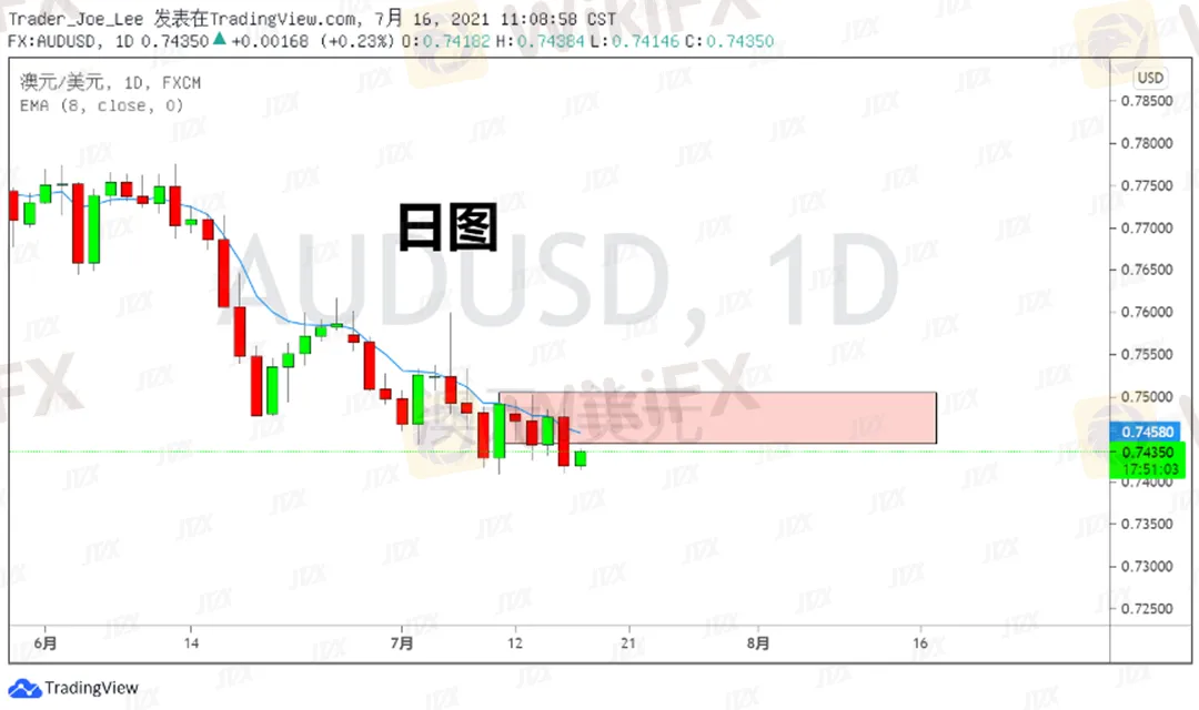 AUDUSD婢崇編1.png AUDUSD婢崇編1.png