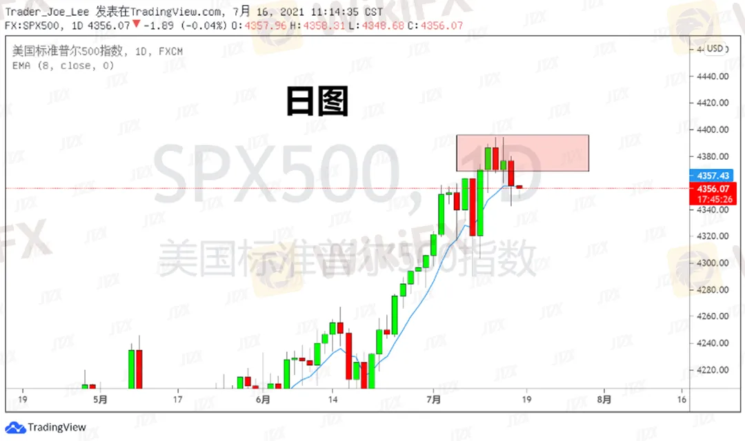 SPX鏍囨櫘1.png SPX鏍囨櫘1.png