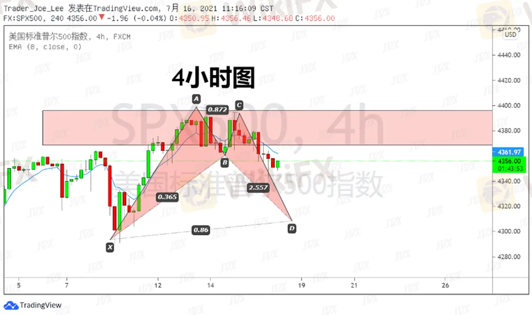 SPX鏍囨櫘2.png SPX鏍囨櫘2.png