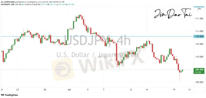 <b>EUR/USD image.png