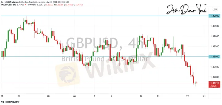 <b>USD/CAD image.png