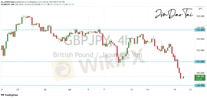 <b>EUR/JPY image.png