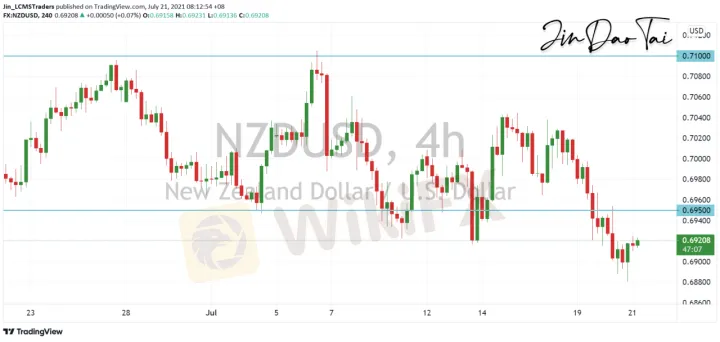 <b>AUD/USD image.png