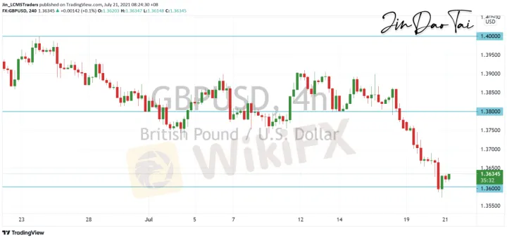 <b>USD/CAD image.png