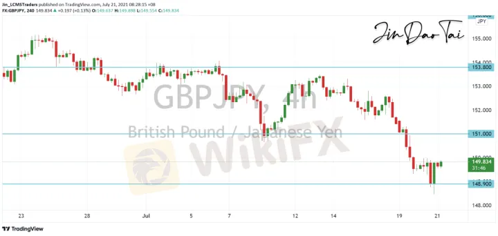 <b>EUR/JPY image.png