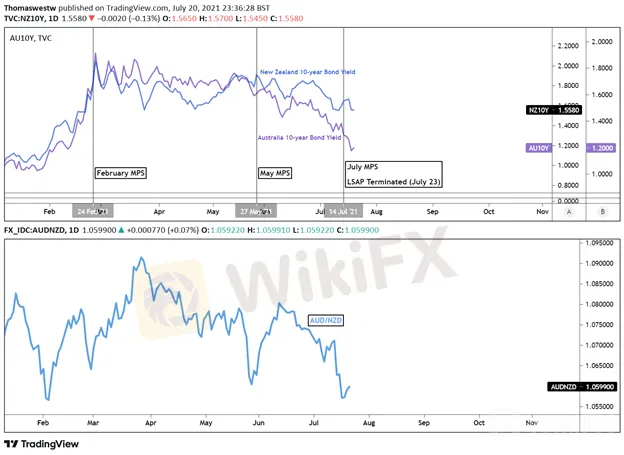 NZD,