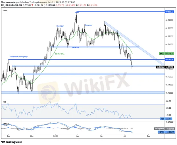 audusd