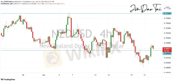 <b>AUD/USD image.png