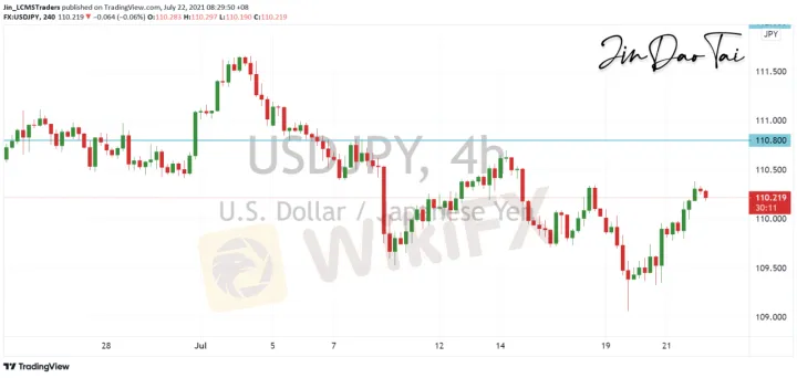 <b>EUR/USD image.png
