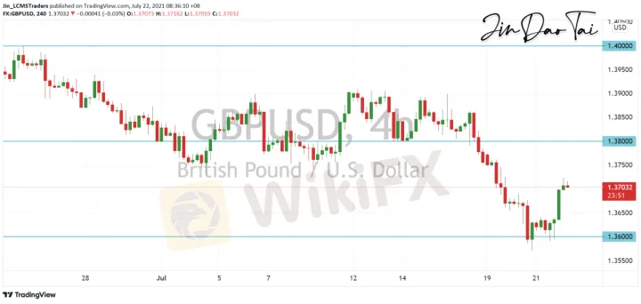 <b>USD/CAD image.png