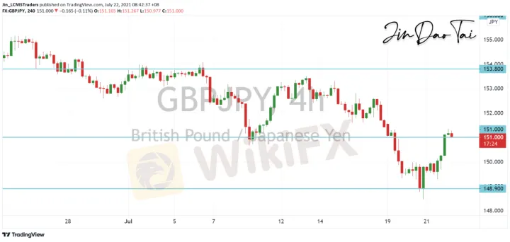<b>EUR/JPY image.png