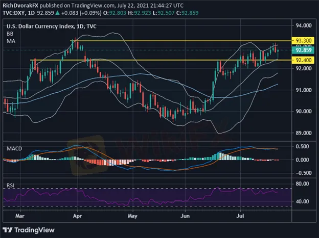 DXY