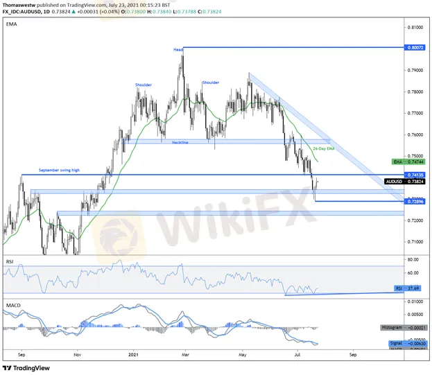 audusd