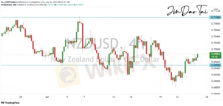 <b>AUD/USD image.png