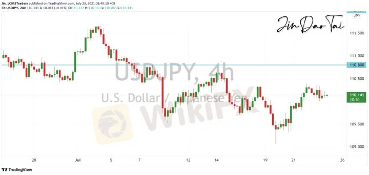 <b>EUR/USD image.png