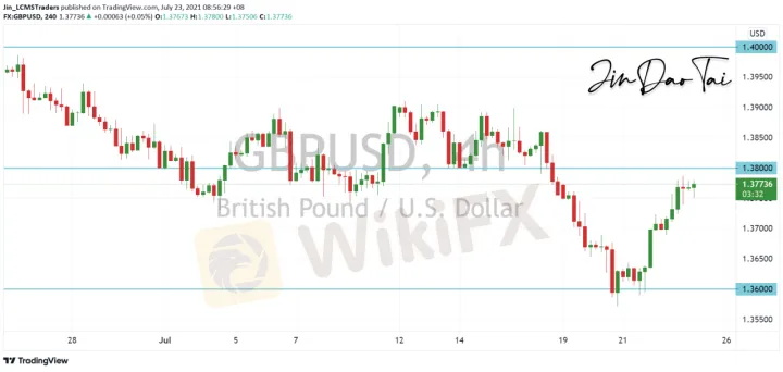<b>USD/CAD image.png