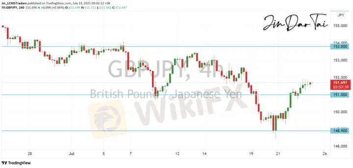 <b>EUR/JPY image.png