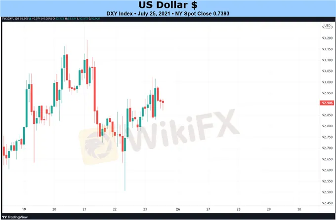 Weekly