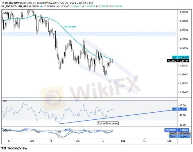 NZDUSD
