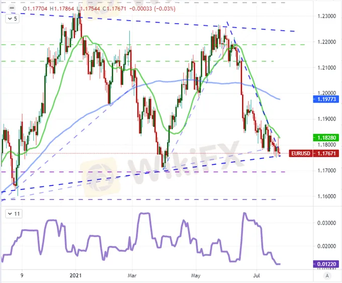Dow