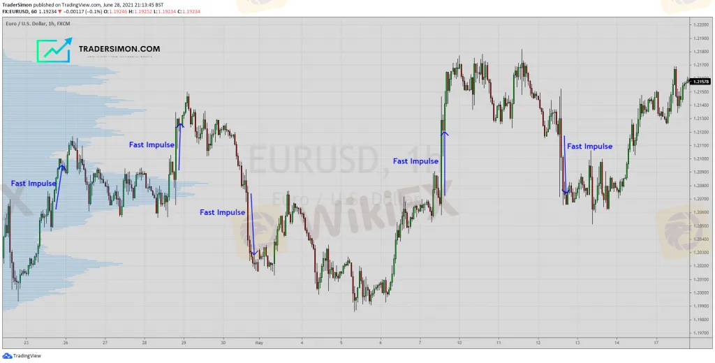 EURUSD