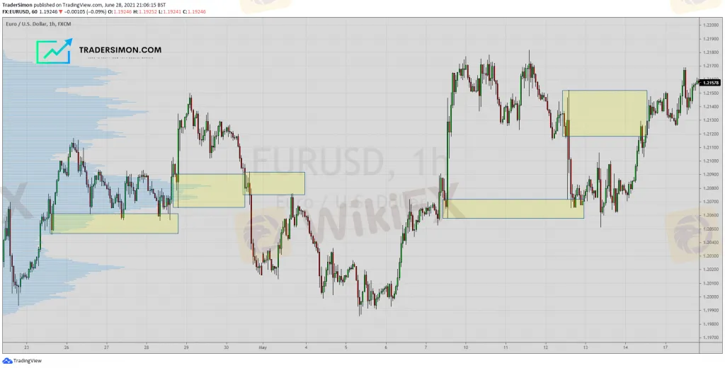 EURUSD