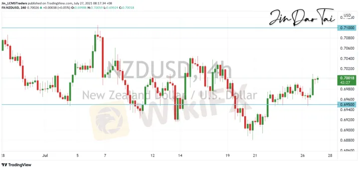 <b>AUD/USD image.png