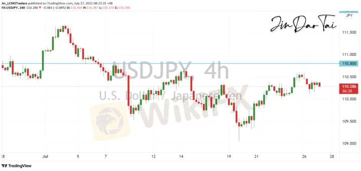 <b>EUR/USD image.png