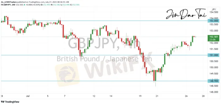 <b>EUR/JPY image.png