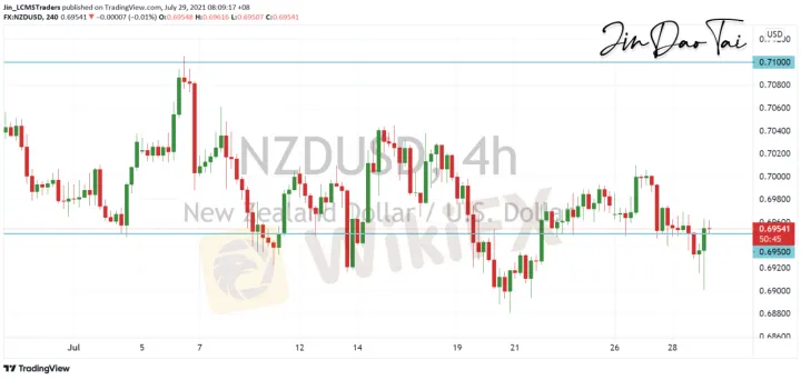 <b>AUD/USD image.png