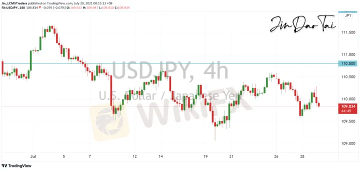 <b>EUR/USD image.png