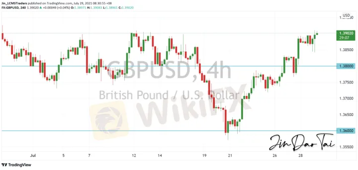 <b>USD/CAD image.png