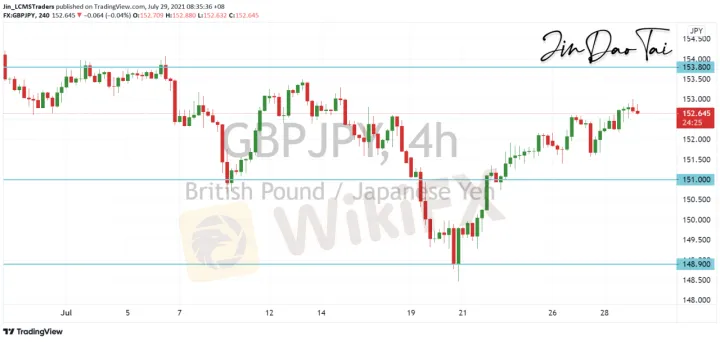 <b>EUR/JPY image.png