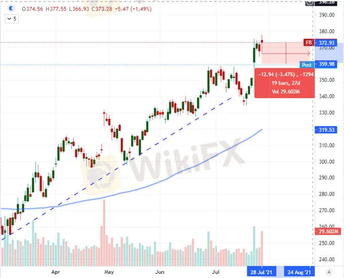 EURUSD