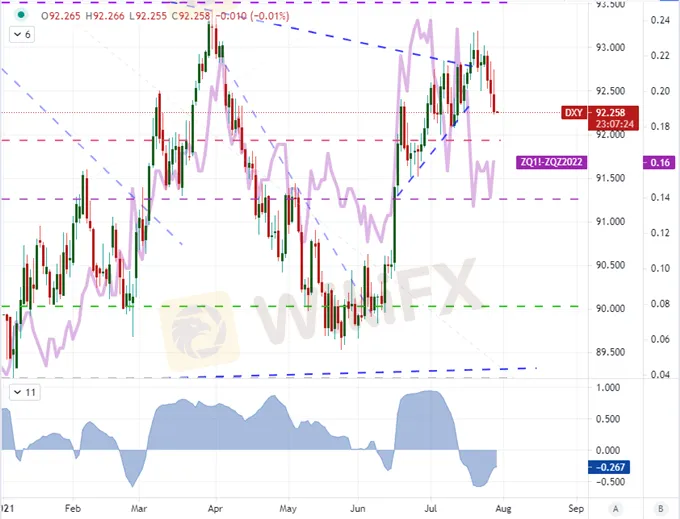 EURUSD
