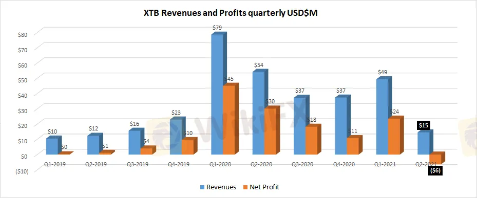 XTB.png XTB.png
