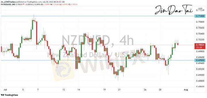 <b>AUD/USD image.png