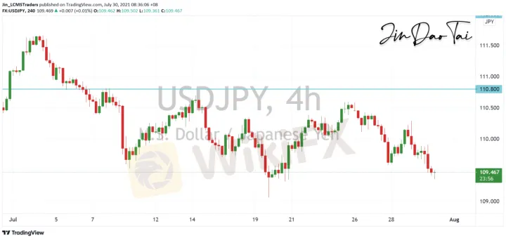 <b>EUR/USD image.png
