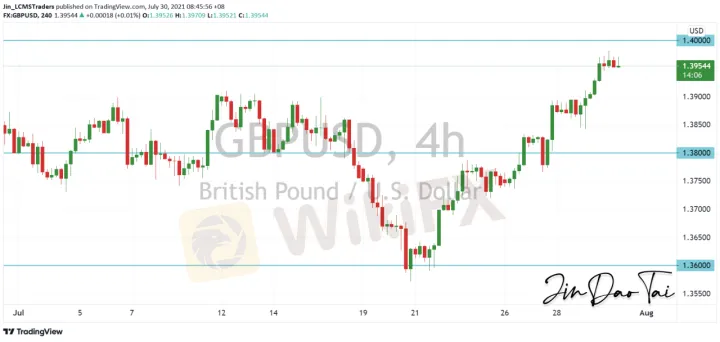 <b>USD/CAD image.png