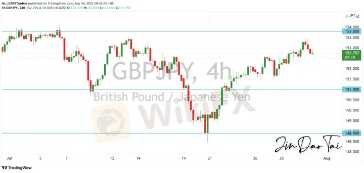 <b>EUR/JPY image.png