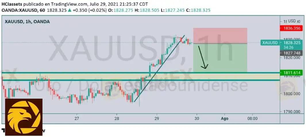7.30XAUUSD.jpeg 7.30XAUUSD.jpeg