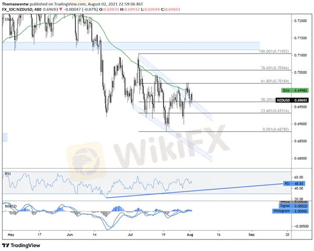 nzd