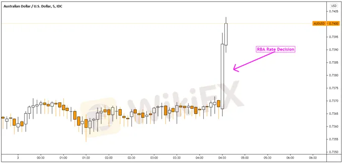 Australian-Dollar-Pops-on-RBA-as-Taper-Plan-is-Left-Alone-Now-What_body_Picture_6.png Australian-Dollar-Pops-on-RBA-as-Taper-Plan-is-Left-Alone-Now-What_body_Picture_6.png