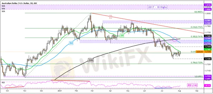 Australian-Dollar-Pops-on-RBA-as-Taper-Plan-is-Left-Alone-Now-What_body_Picture_7.png Australian-Dollar-Pops-on-RBA-as-Taper-Plan-is-Left-Alone-Now-What_body_Picture_7.png