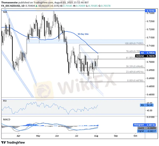 nzd