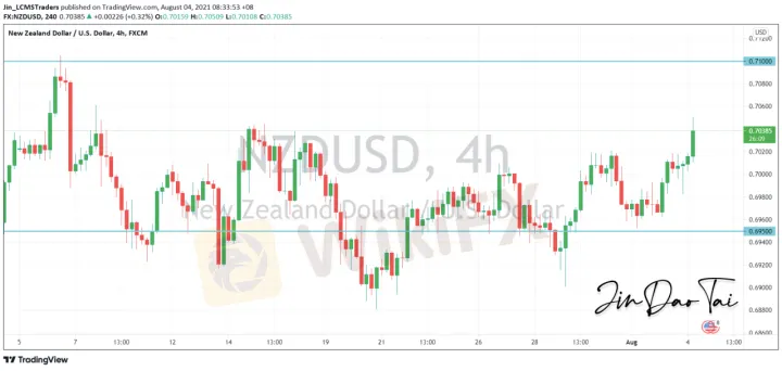 <b>AUD/USD image.png