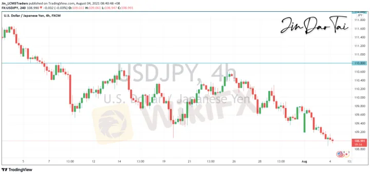 <b>EUR/USD image.png