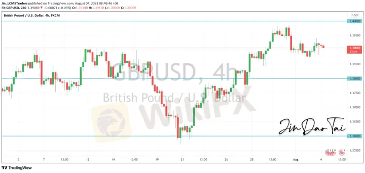 <b>USD/CAD image.png