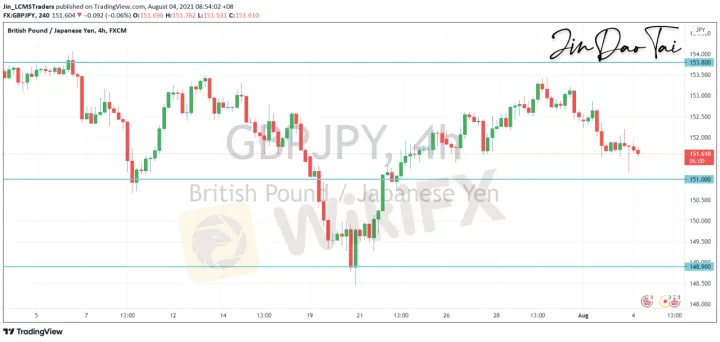 <b>EUR/JPY image.png